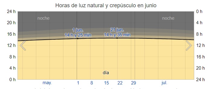 horas de luz natural en tokio junio horas de luz natural en tokio junio