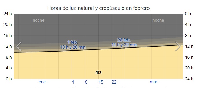 horas de luz natural tokio febrero horas de luz natural tokio febrero