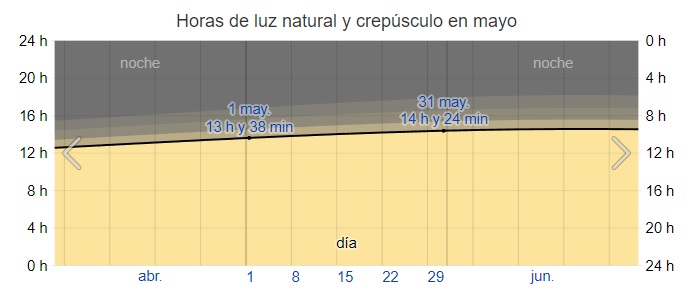 horas de sol en tokio mayo horas de sol en tokio mayo