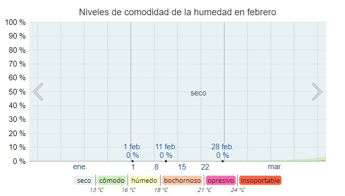 humedad en febrero tokio japon humedad en febrero tokio japon