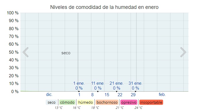 humedad en tokio enero humedad en tokio enero