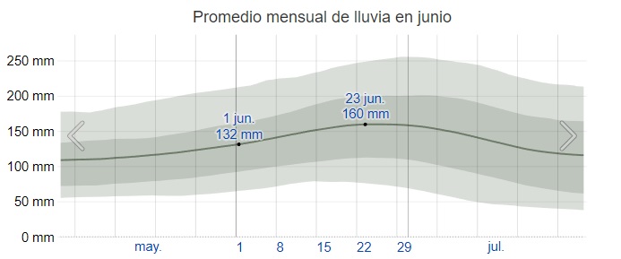llueve en junio en tokio o no llueve en junio en tokio o no