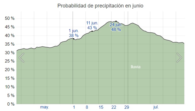 probabilidad lluvia tokio junio probabilidad lluvia tokio junio