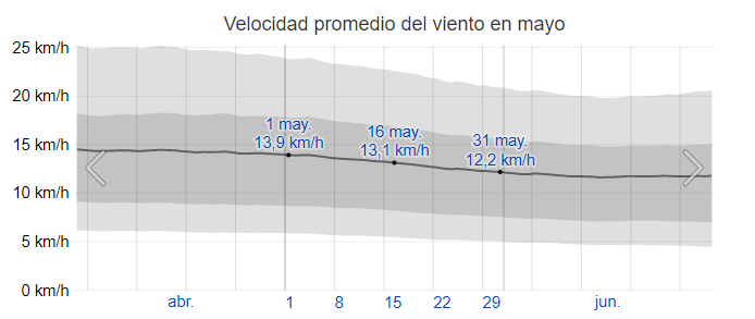 velocidad viento tokio mayo velocidad viento tokio mayo