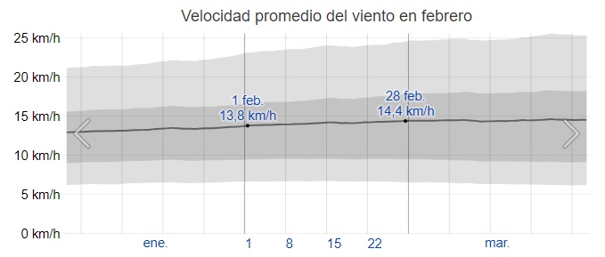 viento en tokio en febrero viento en tokio en febrero