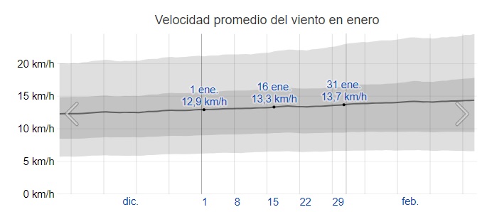 viento en tokio enero viento en tokio enero