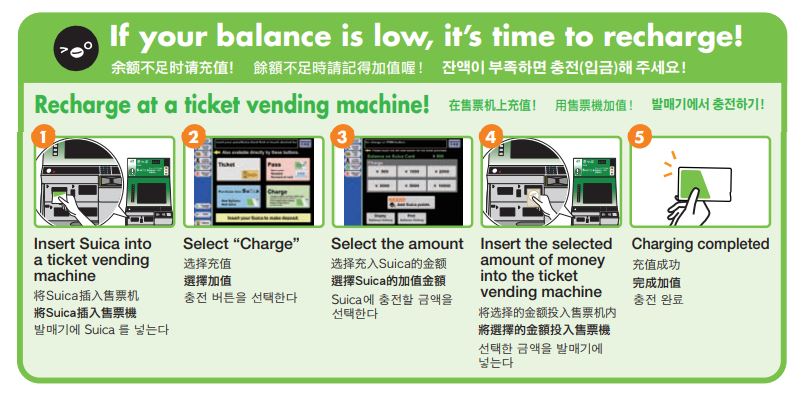 como cargar la tarjeta suica como cargar la tarjeta suica