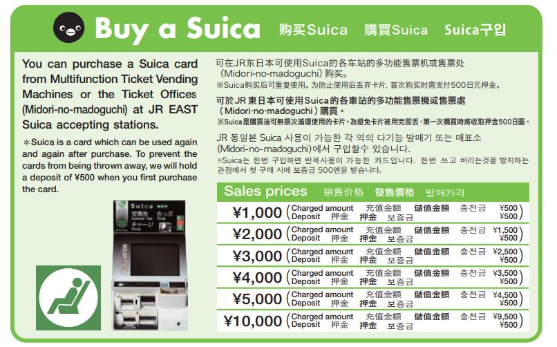 comprar tarjeta suica barata en japon
