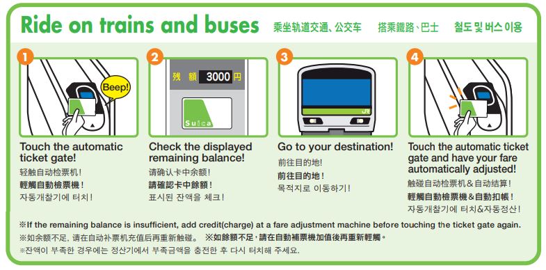utilizar tarjeta suica trenes metro buses utilizar tarjeta suica trenes metro buses