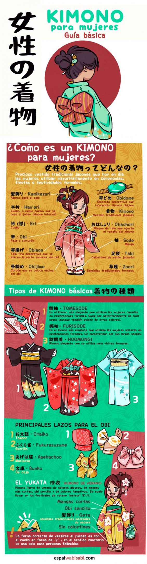guia del kimono para mujer infografia