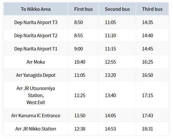 bus del aeropuerto de narita a nikko