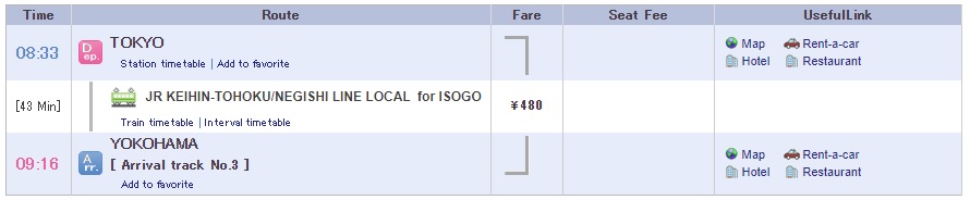 distancia de tokio a yokohama distancia de tokio a yokohama