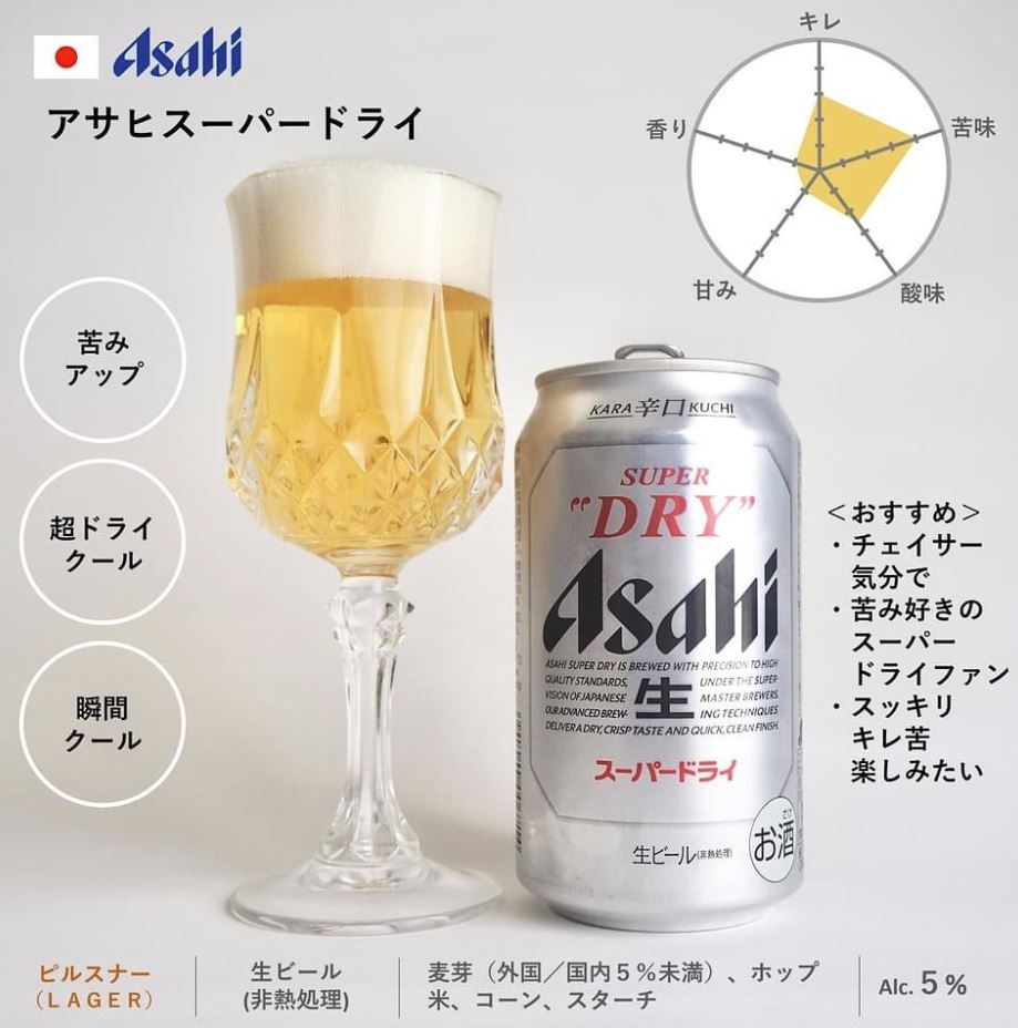 mejor cerveza japonesa asahi
