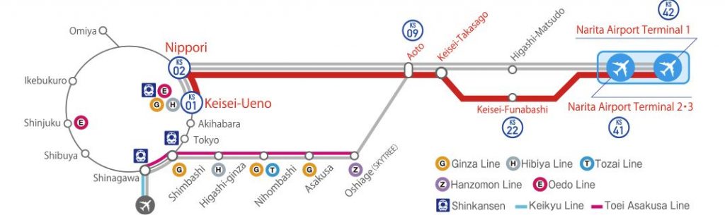 la forma mas barata de llegar a tokio desde narita en tren