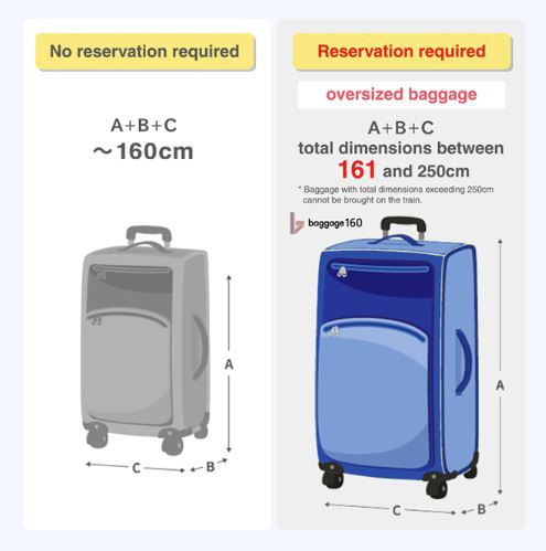 reservar equipaje en trenes bala japon