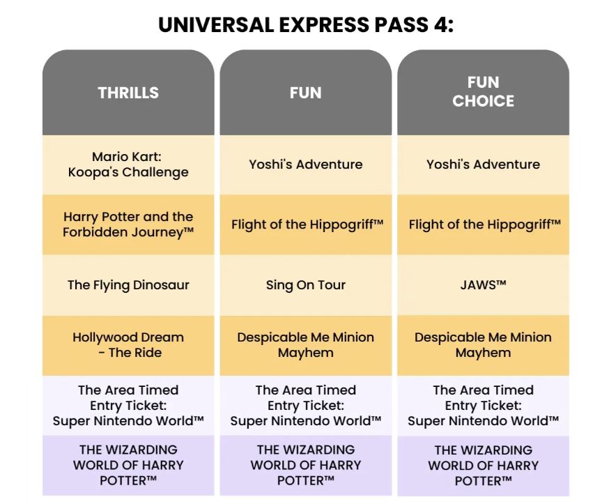 comprar pase express para universal studios japan