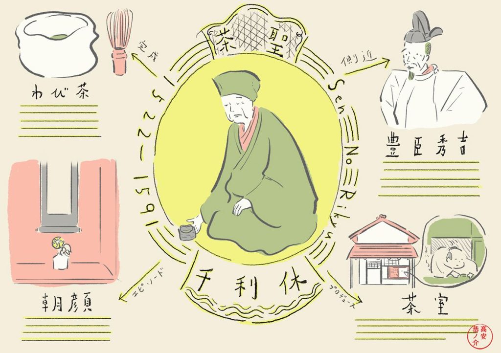 de donde proviene el wabi sabi