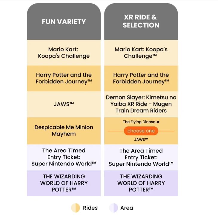 donde comprar express pass usj