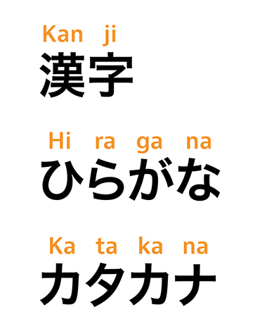 diferencias entre kanji hiragana y katakana diferencias entre kanji hiragana y katakana