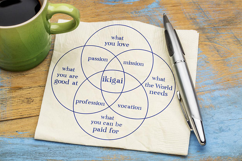 ikigai tatuaje significado ikigai tatuaje significado