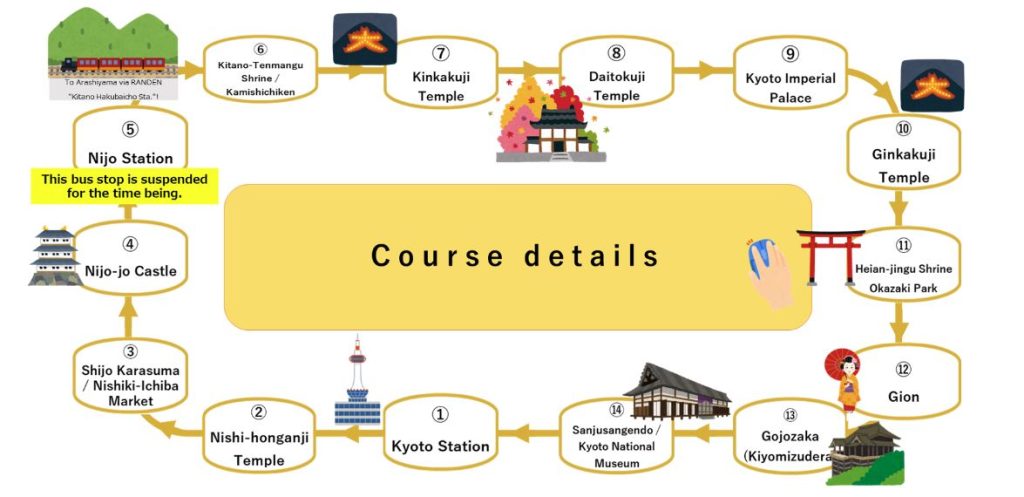 paradas del bus turistico kioto mapa