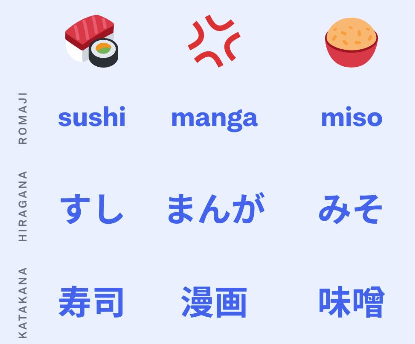 romaji ejemplos español