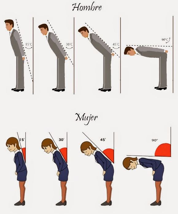 tipos de reverencias en japón