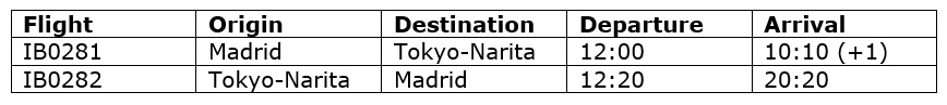 vuelos directos madrid narita iberia horarios