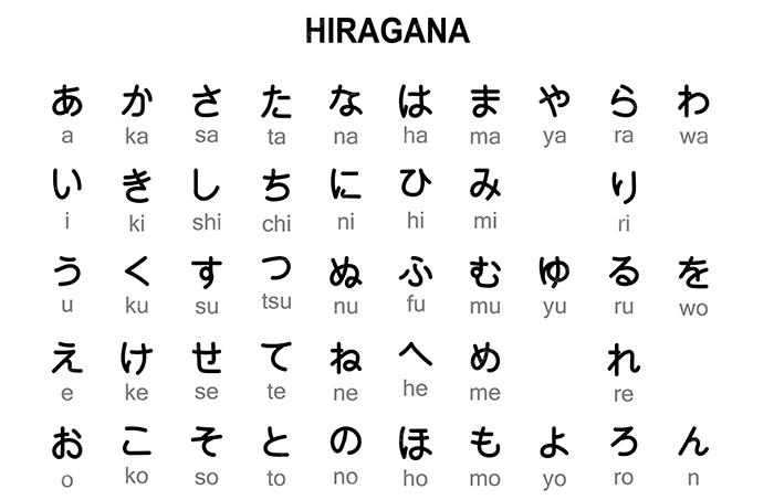 abecedario hiragana