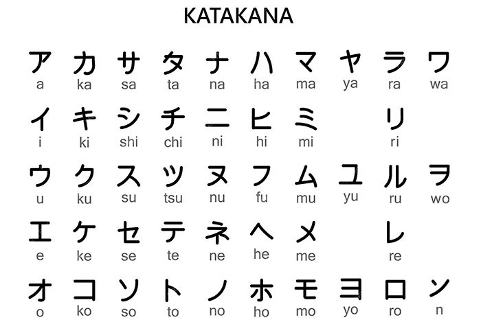 abecedario katakana