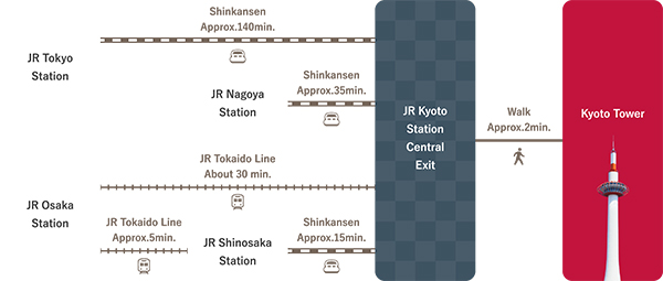como llegar a la Torre de Kioto como llegar a la Torre de Kioto